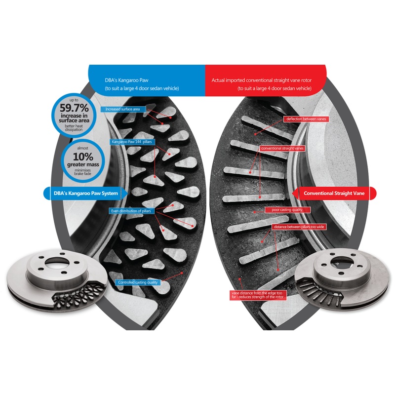 Porsche 911 03-05 4000 T3 Slot KP Front DBA Disc Brake Rotors